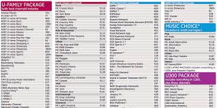 Printable dish channel guide there are numerous kinds of travel coordinator templates, which you have the ability to download and save from web. Dish Tv Guide Printable