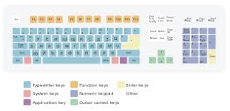 Maybe you would like to learn more about one of these? Wikizero Keyboard Layout