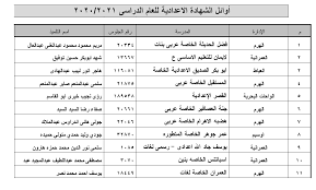 انتظروا معرفة نتيجة تنسيق الشهادة الاعدادية ودرجات القبول لدخول الثانوية العامة في جميع محافظات مصر: Gq4xo8oxfxfvlm