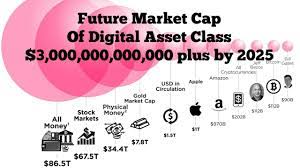 The graph price prediction 2025. Bakkt Predict 3t Crypto Market Cap By 2025 Iov Youtube