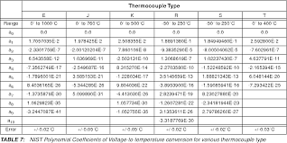 Table 7 From M An 684 Single Supply Temperature Sensing With