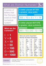 The first usage of the symbols began showing how to read roman numerals. Poster On Roman Numerals Teaching Resources