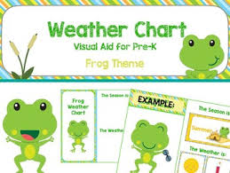 weather chart frog theme