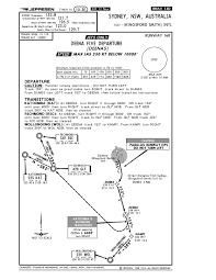 investigation ao 2015 029 data entry and navigational