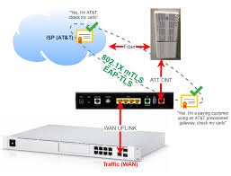 A technician is scheduled to check the outside connection, and no one. Bypassing At T S Fiber Gateway On Unifi Dream Machine Pro Using Wpa Supplicant Jimangel Io