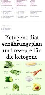 Ketogene Diat Ernahrungsplan Und Rezepte Fur Die Ketogene Ernahrung Ernah Diat Die Ernah Ernahrung Ernahrungsplan Gewicht Verlieren Und Stoffwechsel