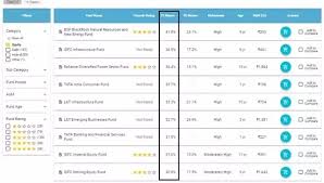 As 2017 begins, we decided it would be good to give you some smart fund. What Are Top 3 Mutual Fund To Invest With 15 20 Annual Return Quora