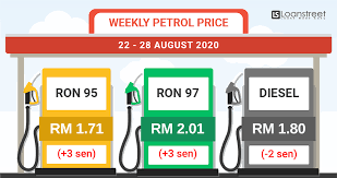 Check the latest petrol prices for ron95, ron97 and diesel in malaysia. Harga Minyak Petrol Price Malaysia Update Ron95 Ron97 Diesel Petrol Price Petrol Diesel