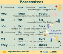 Maybe you would like to learn more about one of these? Understand English Possessives English Outside The Box