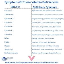 Image result for Vitamin Deficiency