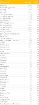 1 esslöffel enthält 1.360 ie (34 mcg) oder 227% der rda. Vitamin D Das Sonnenvitamin Lchf Gesundes Leben Mit Low Carb High Fat