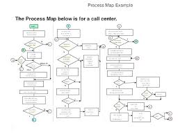 Precise Six Sigma Flow Chart Template Lean Flow Chart