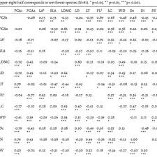 Maybe you would like to learn more about one of these? Pdf Functional Ecology Of Tropical Forest Recovery