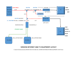 Jacks and wiring | verizon homephone supportverizon. New Fios Setup Moca Coax Verizon Fios Community