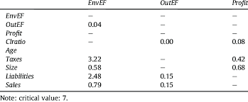 The problem of capitalization on chance. Matrix Of Modification Indices Of The Sem Download Table
