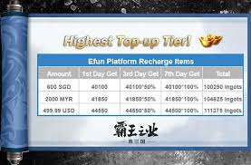 Please visit mexican peso(mxn) to united states dollar(usd). Highest Top Up çœŸä¸‰å›½ éœ¸çŽ‹ä¹‹ä¸š Rise Of Dynasty Three Kingdoms Facebook
