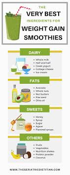 Pin On High Calorie Recipes