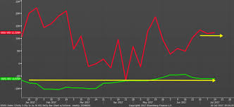 The Vix Trade No One Is Talking About