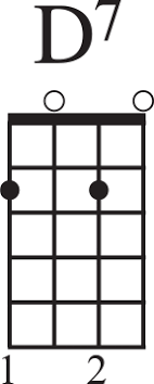 In this video, you'll l. 10 Greatest Ukulele Chords Dummies
