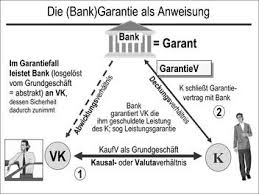 Nach dem vertrag ist a berechtigt, seine abfälle in die kanalisation zu leiten, verpflichtet sich jedoch. Zivilrecht Online