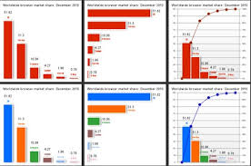 30 High Quality Charts And Graphs For Webdevelopers To