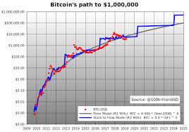 Stay up to date with the united bitcoin (ubtc) price prediction on the basis of hitorical data. Fors A S Www Cryptocapitalsc Com 2