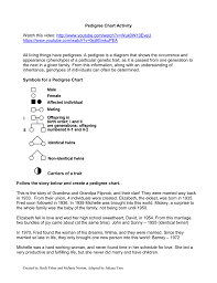 pedigree chart activity