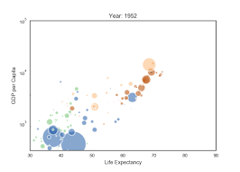 341 python gapminder animation the python graph gallery