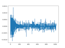 Image result for Airspy Mini