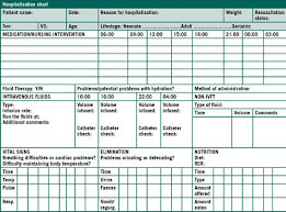 Nursing care plans veterinary nursing templates. Veterinary Nurses Creating A Unique Approach To Patient Care Part Two The Veterinary Nurse