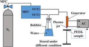 Mercola's video about this topic. Journal Of Applied Polymer Science Vol 138 No 25