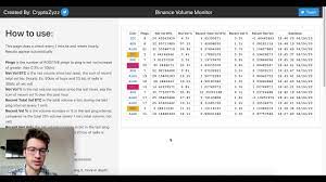 This is what the exchange calls level three of its service. Binance Pump Monitor Youtube