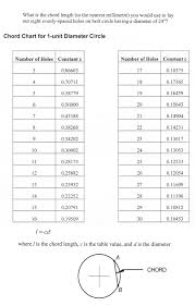 Solved What Is The Chord Length To The Nearest Millimetr