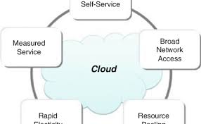 Cloud computing is gaining more and more popularity day by day. The 5 Key Characteristics Of Cloud Computing Dubai Khalifa