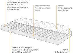 Dank ihrer vielseitigkeit lässt sie sich für. Matratzen Fur Wohnwagen Und Wohnmobile