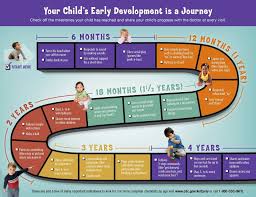 child developmental milestones guide child development