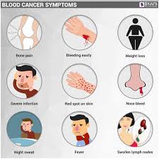 Read about blood cancer symptoms and treatment. Blood Cancer Types Symptoms Causes And Its Treatment