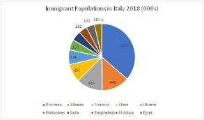 Maybe you would like to learn more about one of these? Top 10 Immigration Friendly Countries Immigroup We Are Immigration Law