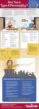 Who Are You These Personality Infographics Will Help You Find Out Psychology Personality Personality Types