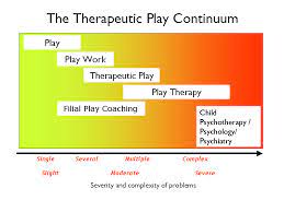 Helping Children Play Therapy Uk