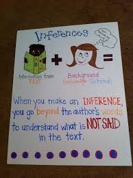 Anchor Chart For Inferencing Re Penina Rybak Ma Ccc Slp Tshh Ceo Socially Sp Inferencing Anchor Chart Reading Anchor Charts Classroom Anchor Charts