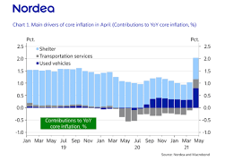 Department of labor bureau of labor statistic. Hcqqoreqrhlenm