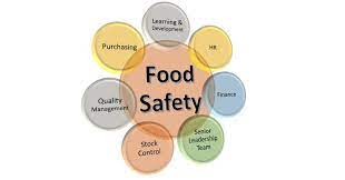 § responsible for infusing a culture of food safety and quality assurance throughout the organization. How To Put Food Safety Culture At The Centre Of Everything You Do