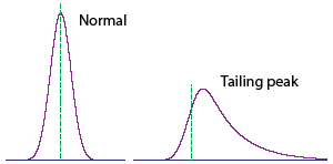 We did not find results for: Hplc Troubleshooting Hints And Tips Chromatography Chromservis Eu