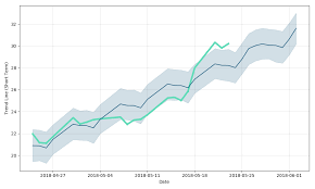 canopy growth stock forecast up to 51 594 usd twmjf