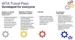 Barbados has said it will. Iata To Test Digital Health Pass By Year End Japan Today