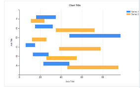 Creating A Portfolio Timeline Using Ssrs Think Epm