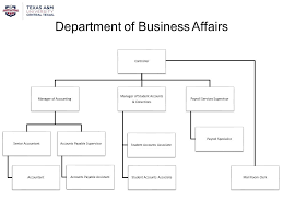 department of finance administration organization chart as