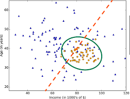 Machine Learning Deep Learning And Ai Whats The Difference