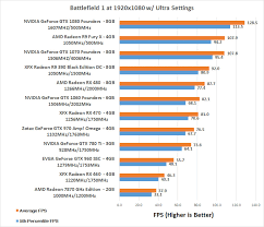 battlefield 1 dx12 benchmarks three resolutions tested on